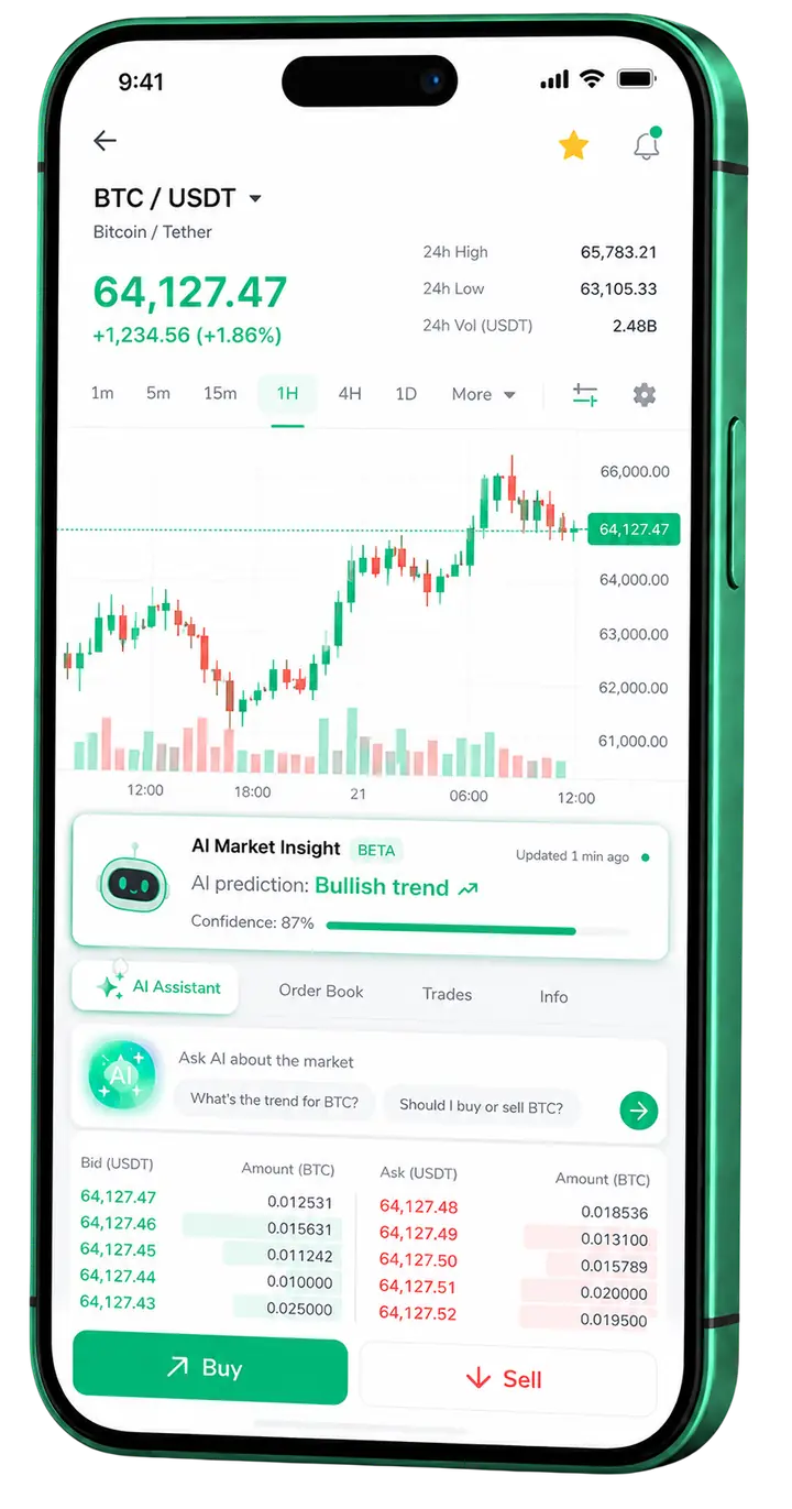 Mobile trading view of Albion Credmere